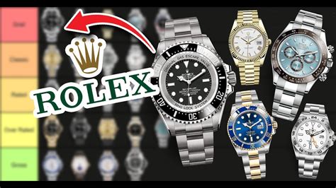 ranking rolex models